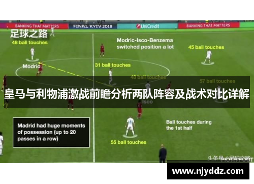 皇马与利物浦激战前瞻分析两队阵容及战术对比详解