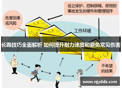 长跑技巧全面解析 如何提升耐力速度和避免常见伤害